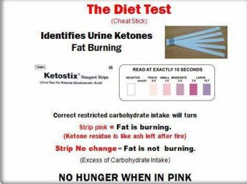 Kitostick use for ketone test in urine